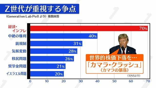 日テレNEWS NNN