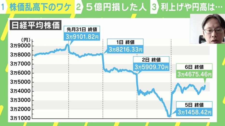 日経平均株価