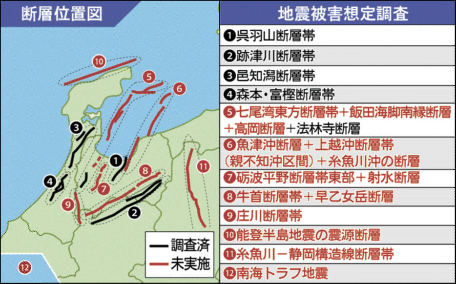 北國新聞