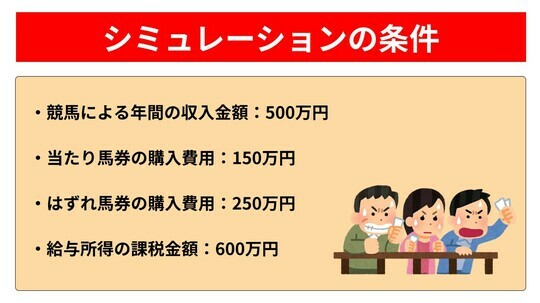 [図表1]シミュレーションの条件出所：著者作成