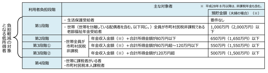 図表1