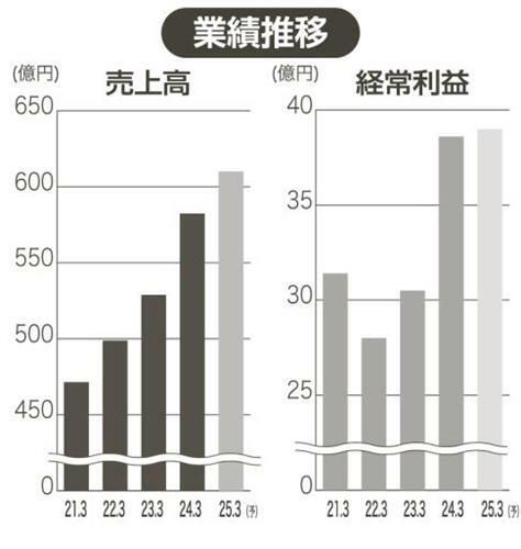 （写真：中部経済新聞）