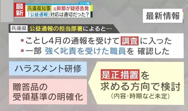 是正措置を求める方向で検討