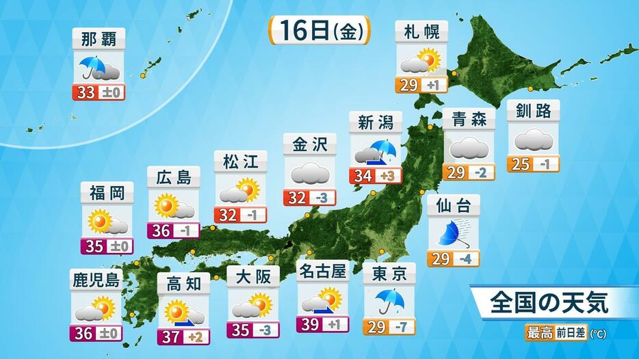 16日(金)天気と予想気温