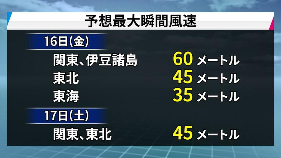 予想される最大瞬間風速