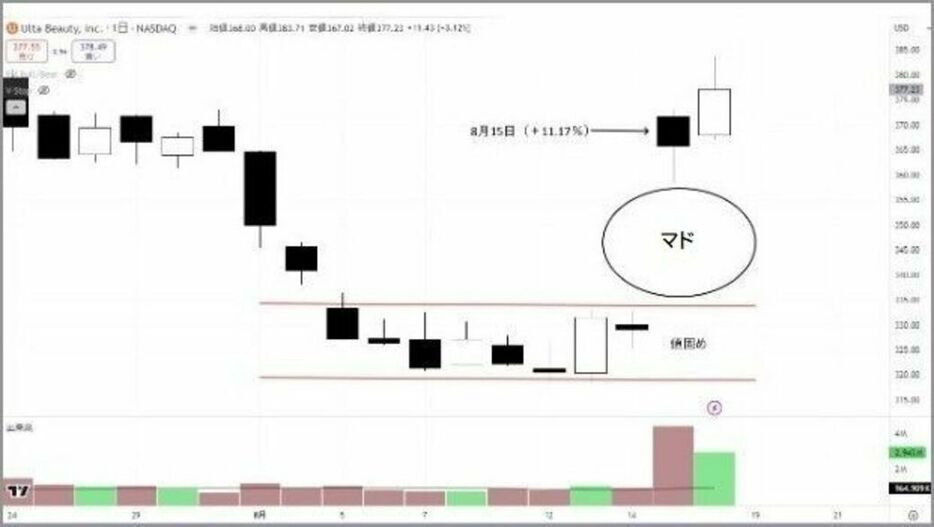 チャートは本稿執筆時のトレーディングビューより