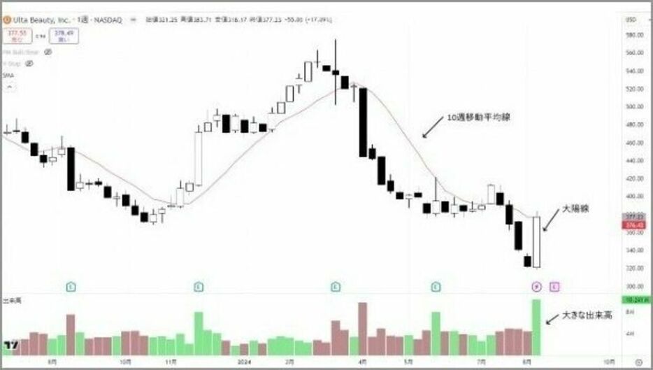 チャートは本稿執筆時のトレーディングビューより