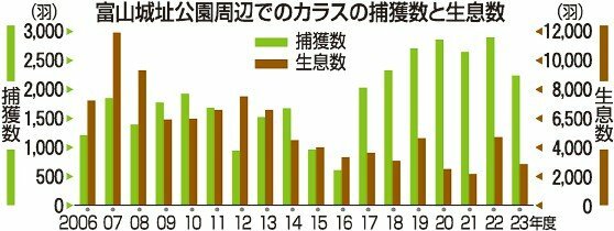 （写真：北日本新聞社）