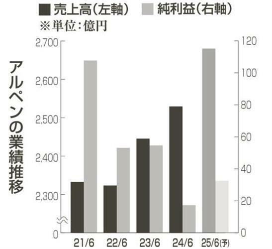 （写真：中部経済新聞）