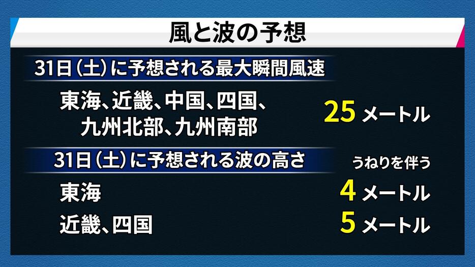 風と波の予想