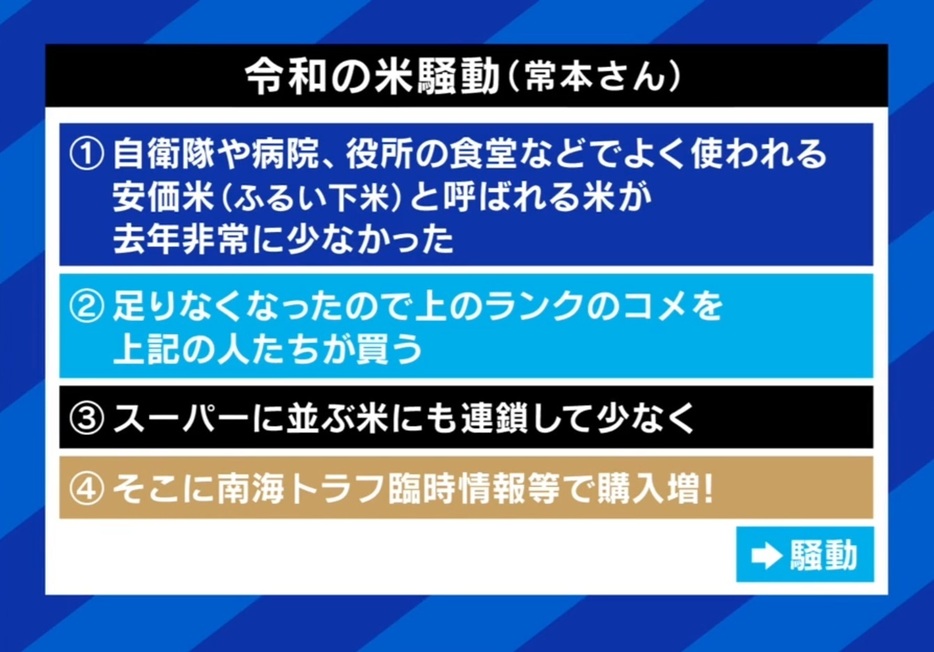 「米騒動」の経緯