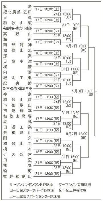 新人戦トーナメント表