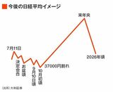 四季報オンライン