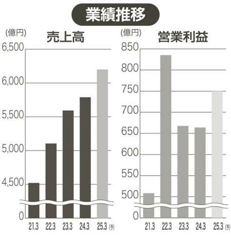 （写真：中部経済新聞）