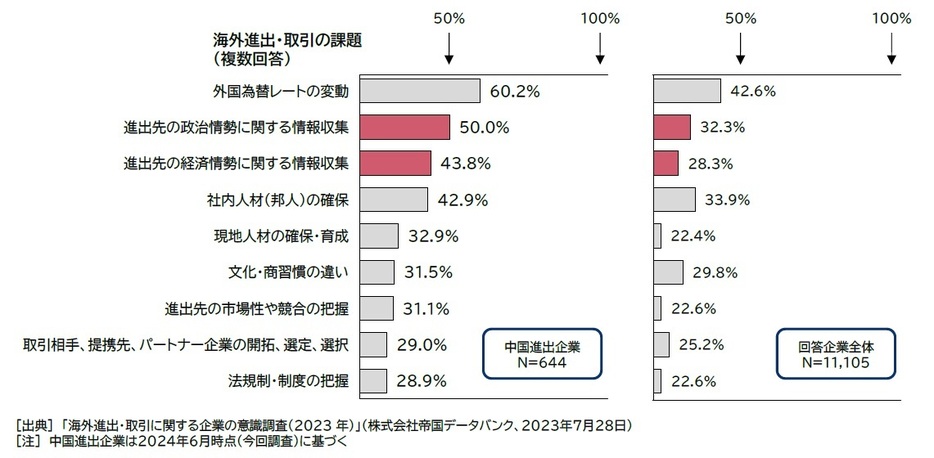 取引の課題