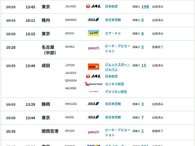 保安検査中断の影響で出発便の大幅な遅れを示す新千歳空港のウェブサイト