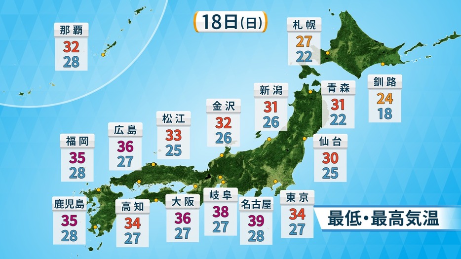 18日(日)の予想気温