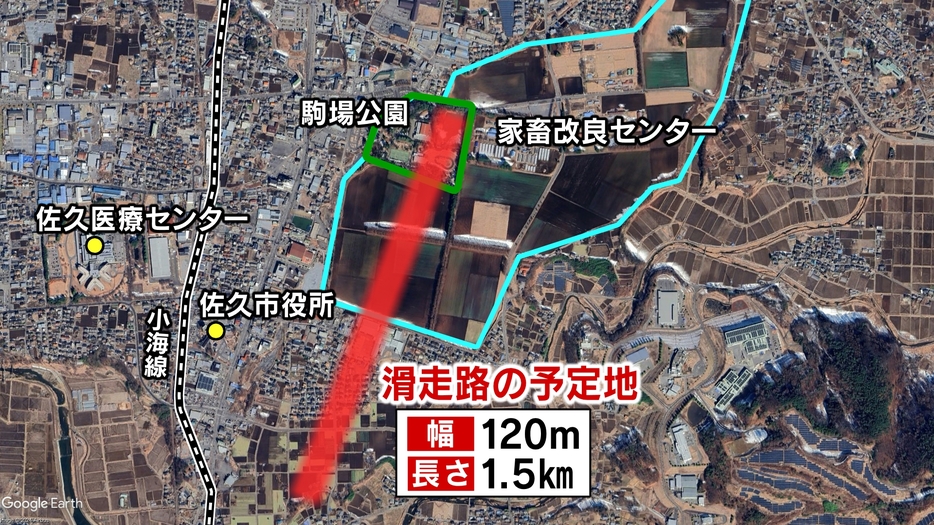 計画された海軍飛行場の規模