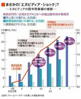 四季報オンライン