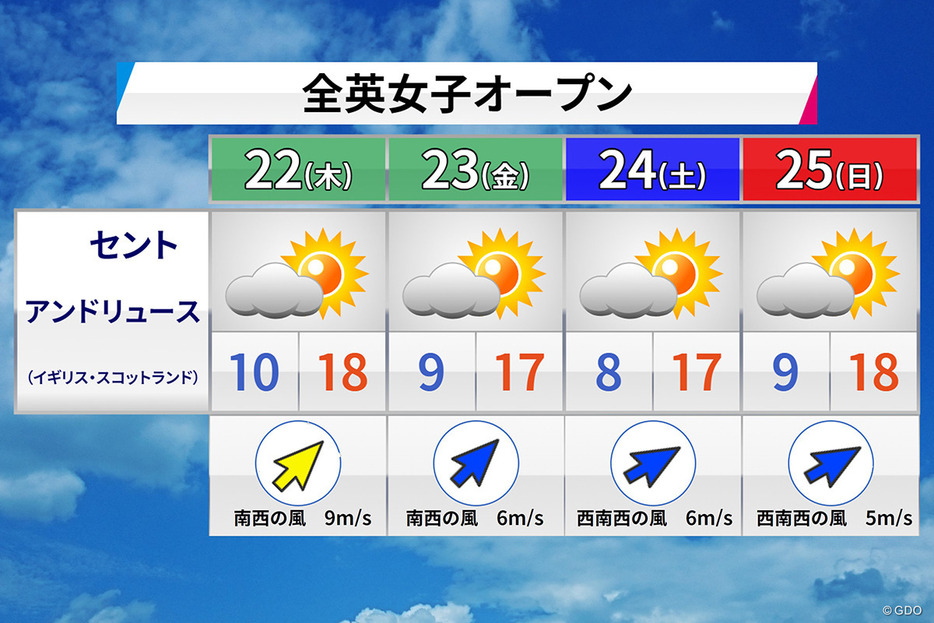 曇りマークが多く、晴れになるか雨になるかどちらに転ぶか分からない天気