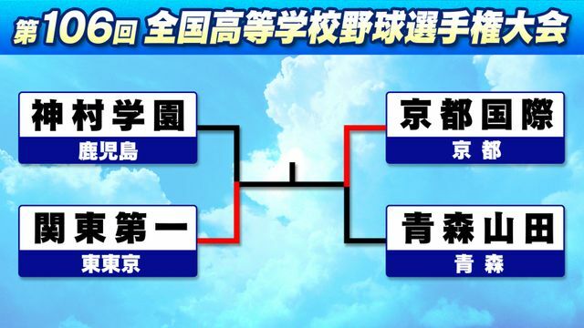 決勝は関東第一vs京都国際