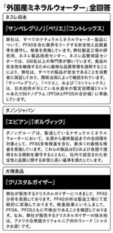 「外国産ミネラルウォーター」全回答