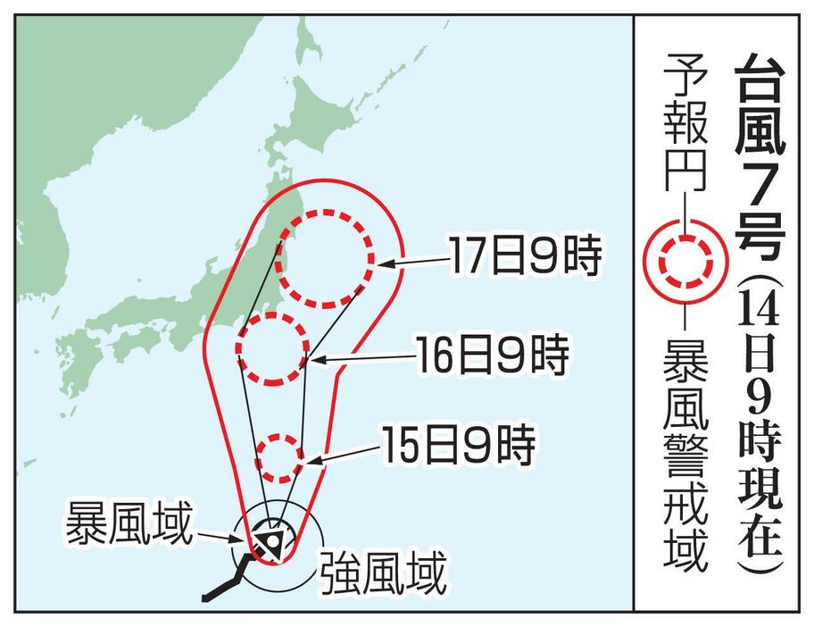 台風7号の予想進路（14日9時現在）