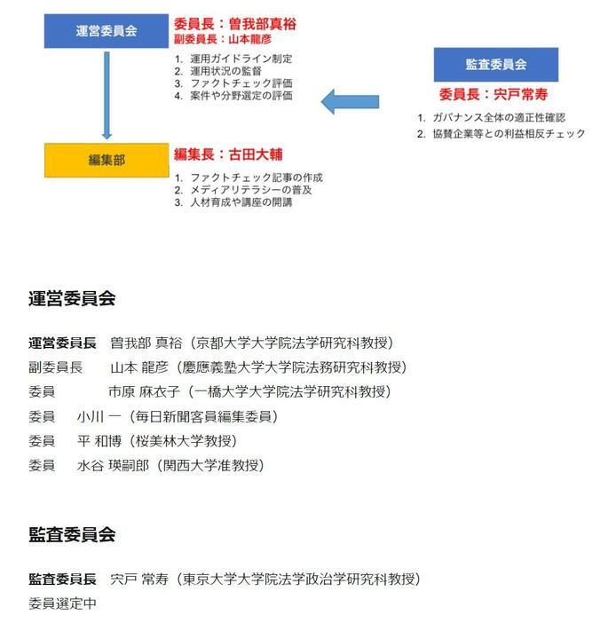 JFCのサイトより　監査委員会は現在も「委員選定中」のままだ（2024年8月15日現在）