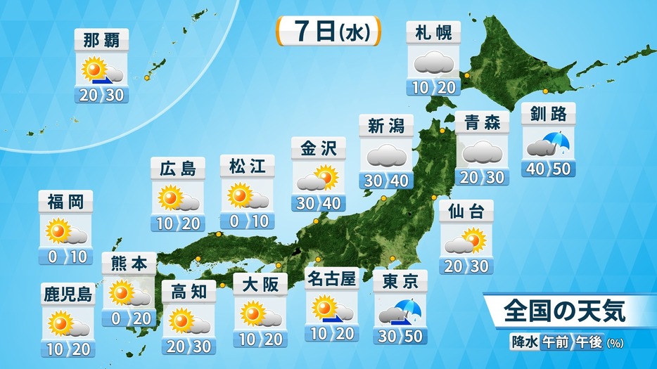 7日(水)の天気と降水確率