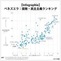 【Infographie】ベネズエラ：腐敗・民主主義ランキング