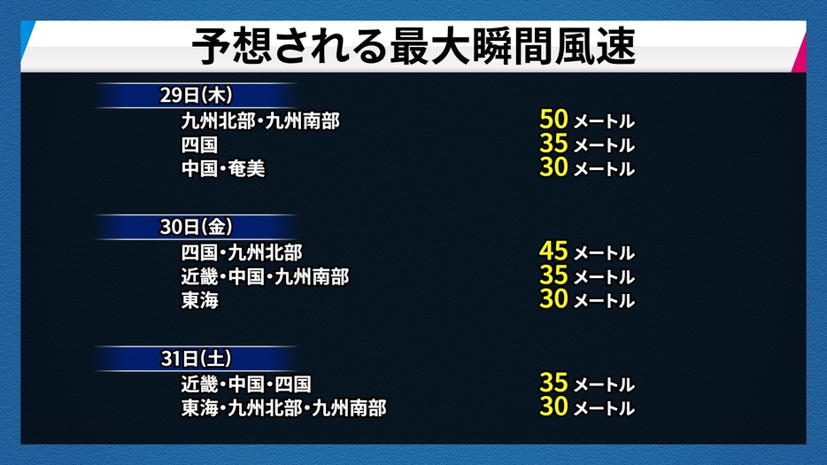 予想最大瞬間風速。