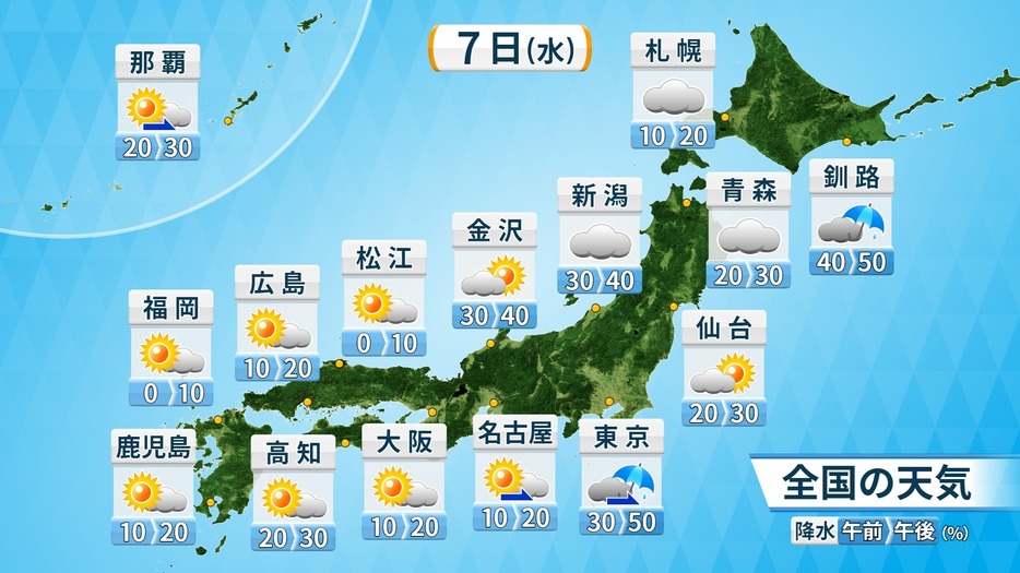 7日(水)の天気予報と降水確率