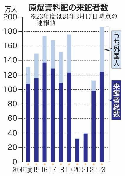 （写真：47NEWS）