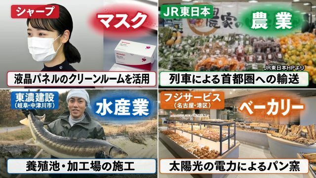 異業種に参入する企業