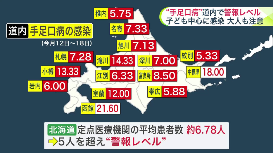 道内の手足口病の感染状況