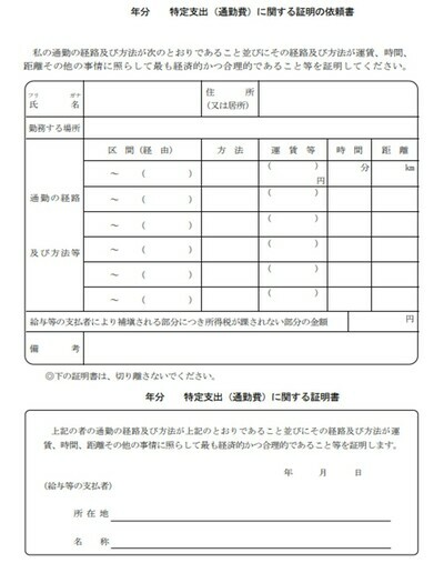  ［図表3］特定支出（通勤費）に関する証明の依頼書 （出典：国税庁HP）