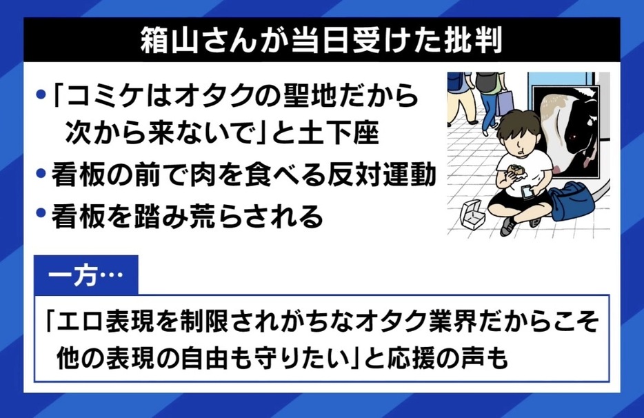 箱山氏が当日受けた批判