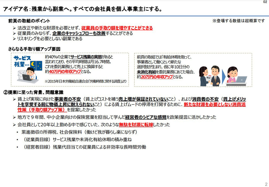 内閣府がホームページに掲載していた、賃上げに関する政策案コンテストで優勝したアイデア