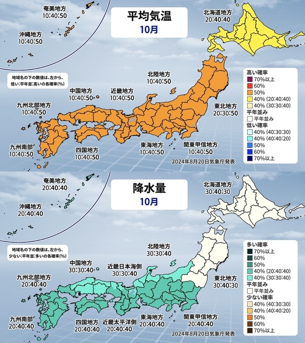 平均気温と降水量(10月)