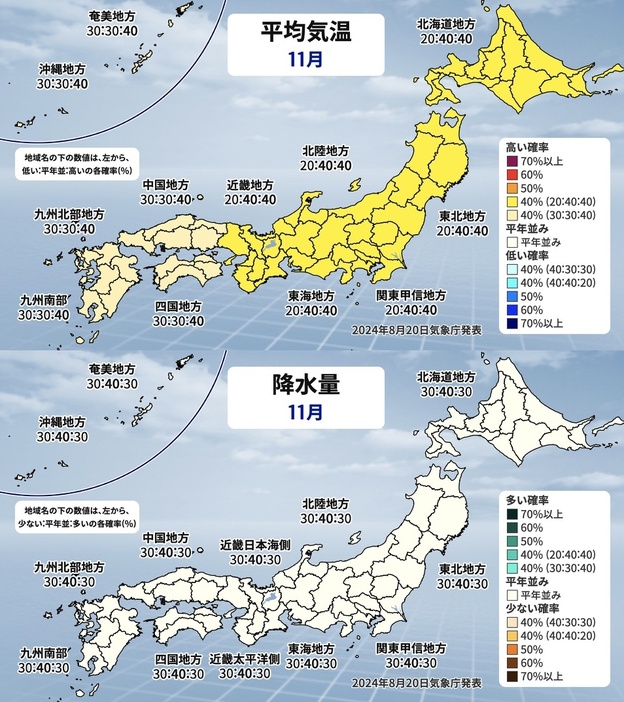 平均気温と降水量(11月)