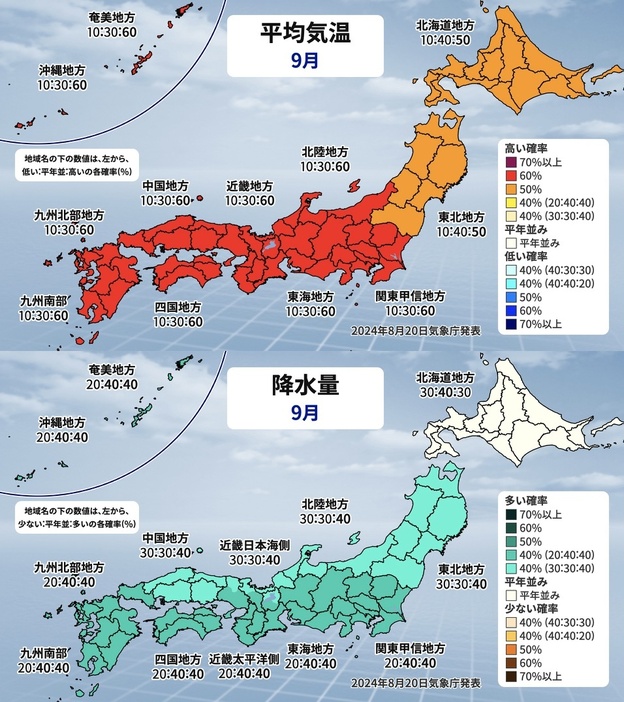 平均気温と降水量(9月)