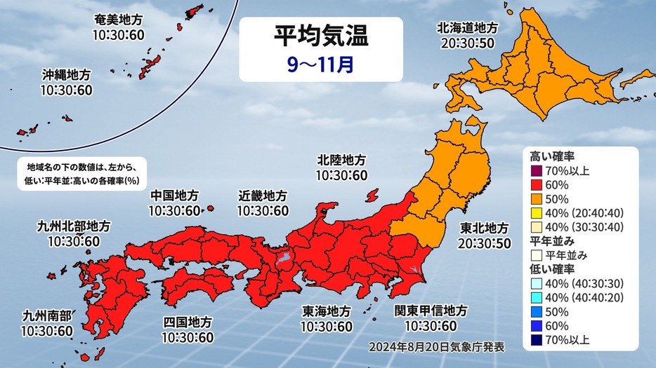 平均気温(9月～11月)