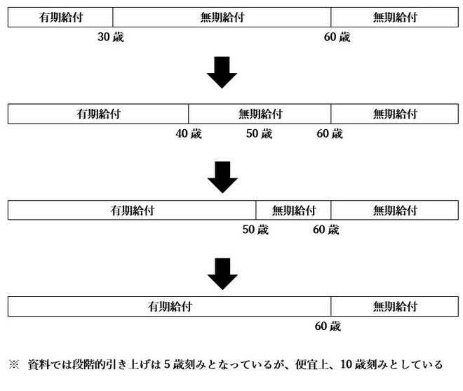 【図表1】