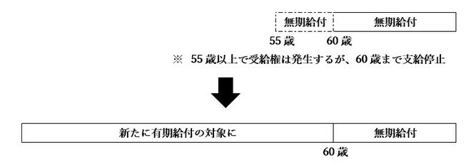 【図表2】