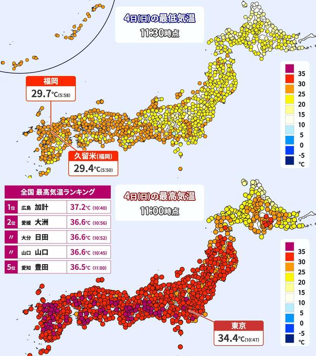 4日(日)の最低気温と午前11時までの最高気温