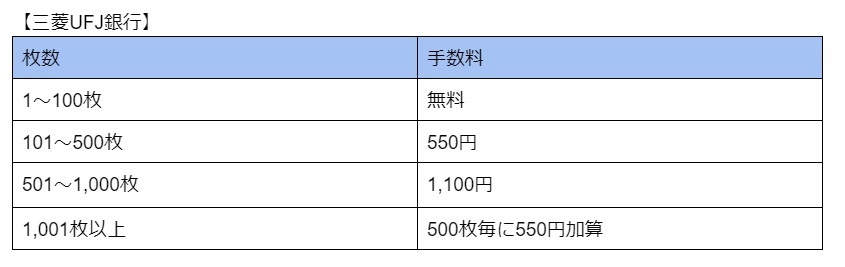 図表5