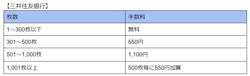 図表6