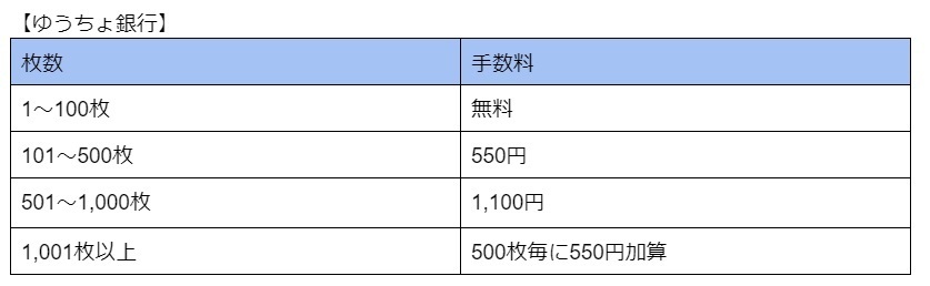 図表4