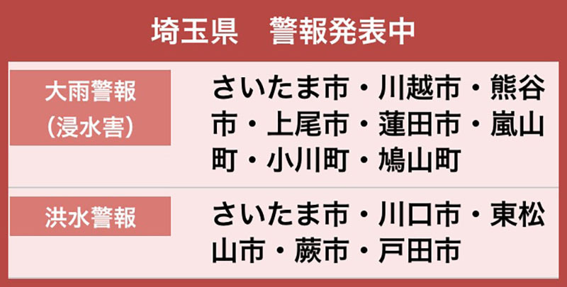 埼玉の洪水警報、さらに拡大