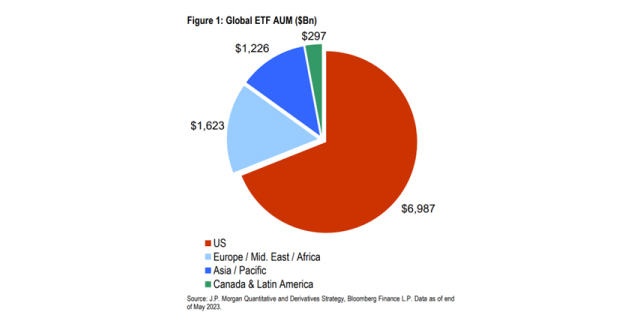 J.P. Morgan Chase社が発刊したGlobal ETF Handbook のデータ